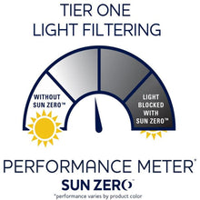 Load image into Gallery viewer, Sun Zero Henna Thermal Grommet Top Panel
